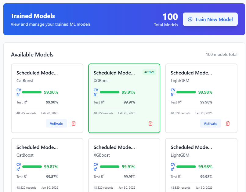 ML-powered vulnerability scoring visualization