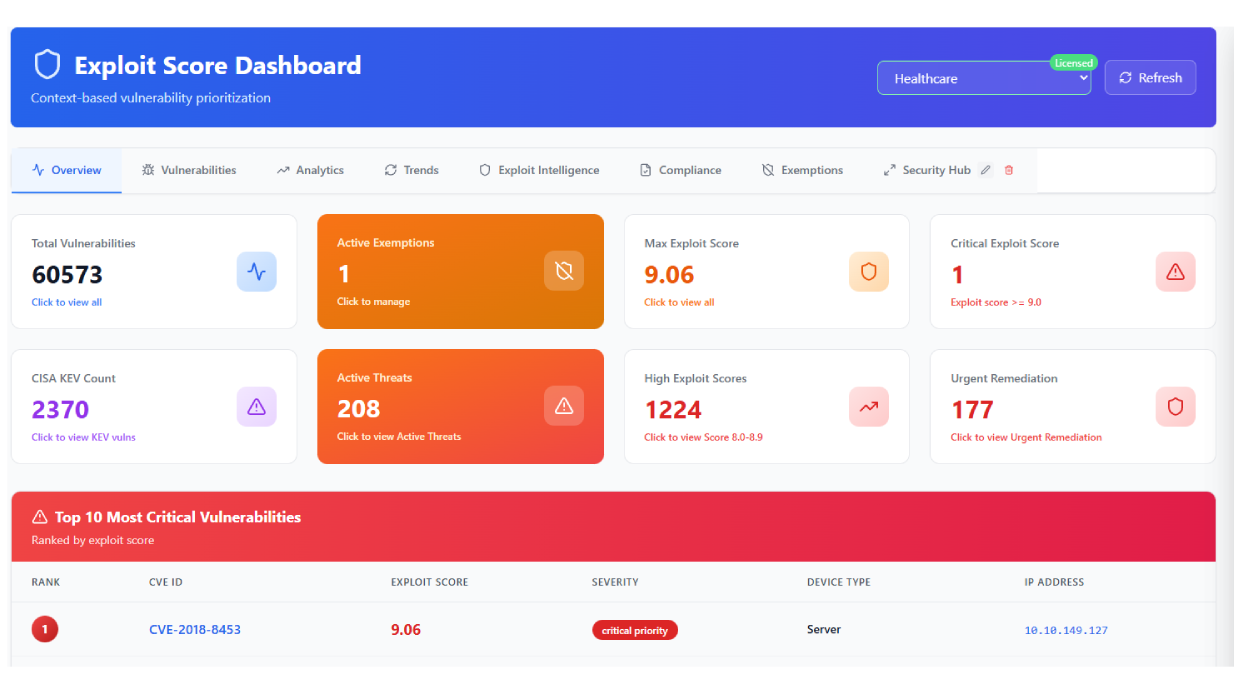 Exploit Score dashboard showing vulnerability prioritization with ML-powered risk scores