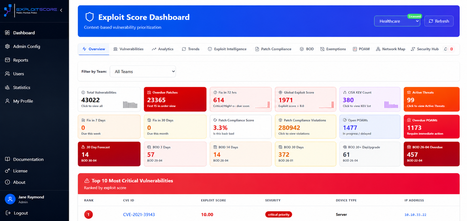 Exploit Score dashboard with prioritized vulnerabilities and remediation deadlines